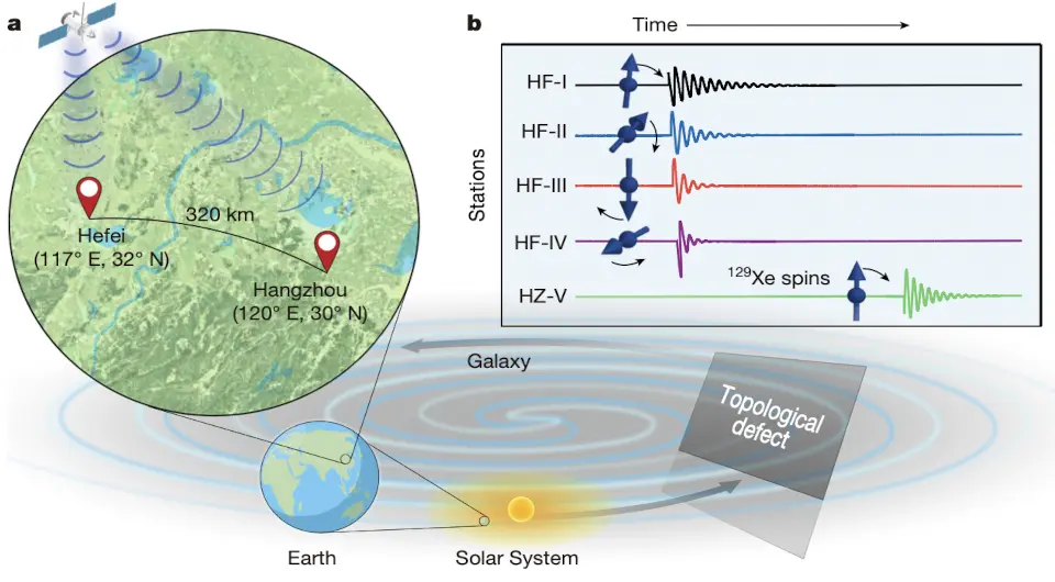 Физики ограничили параметры аксионной темной материи В этом им помогла распределенная сеть квантовых датчиков